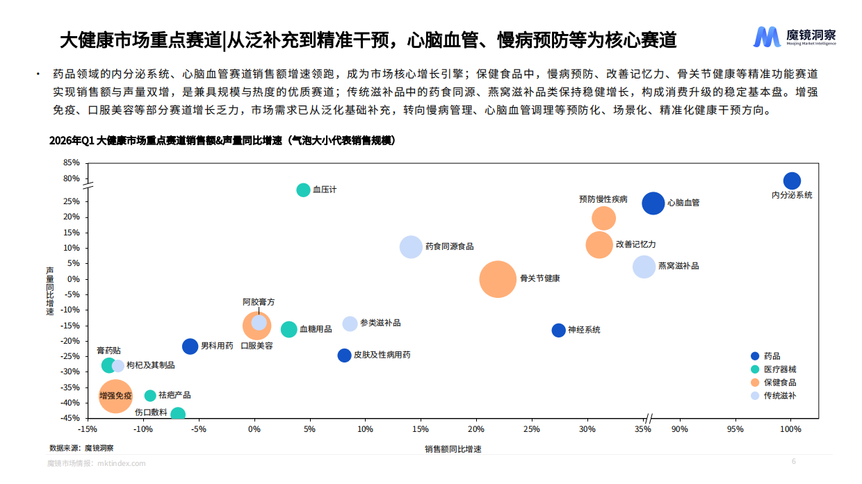 消费行业：2026一季度消费新潜力白皮书-魔镜洞察.pdf_第6页