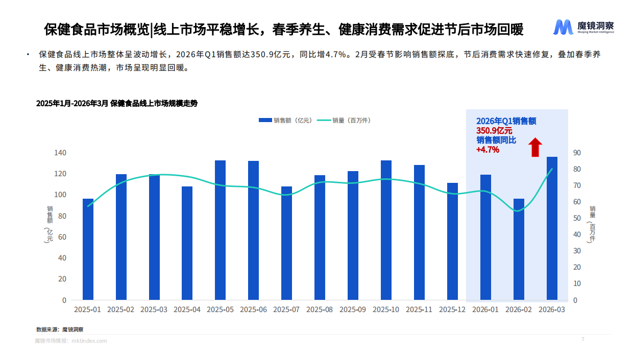 消费行业：2026一季度消费新潜力白皮书-魔镜洞察.pdf_第7页