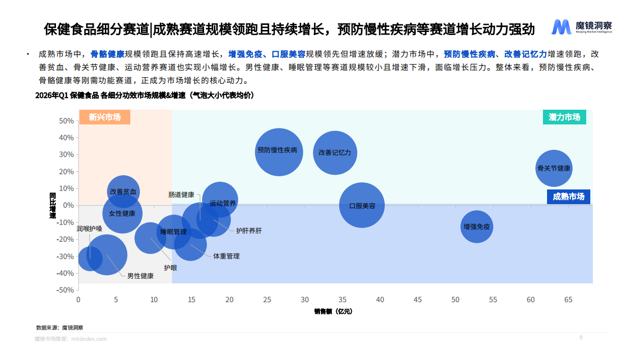 消费行业：2026一季度消费新潜力白皮书-魔镜洞察.pdf_第9页