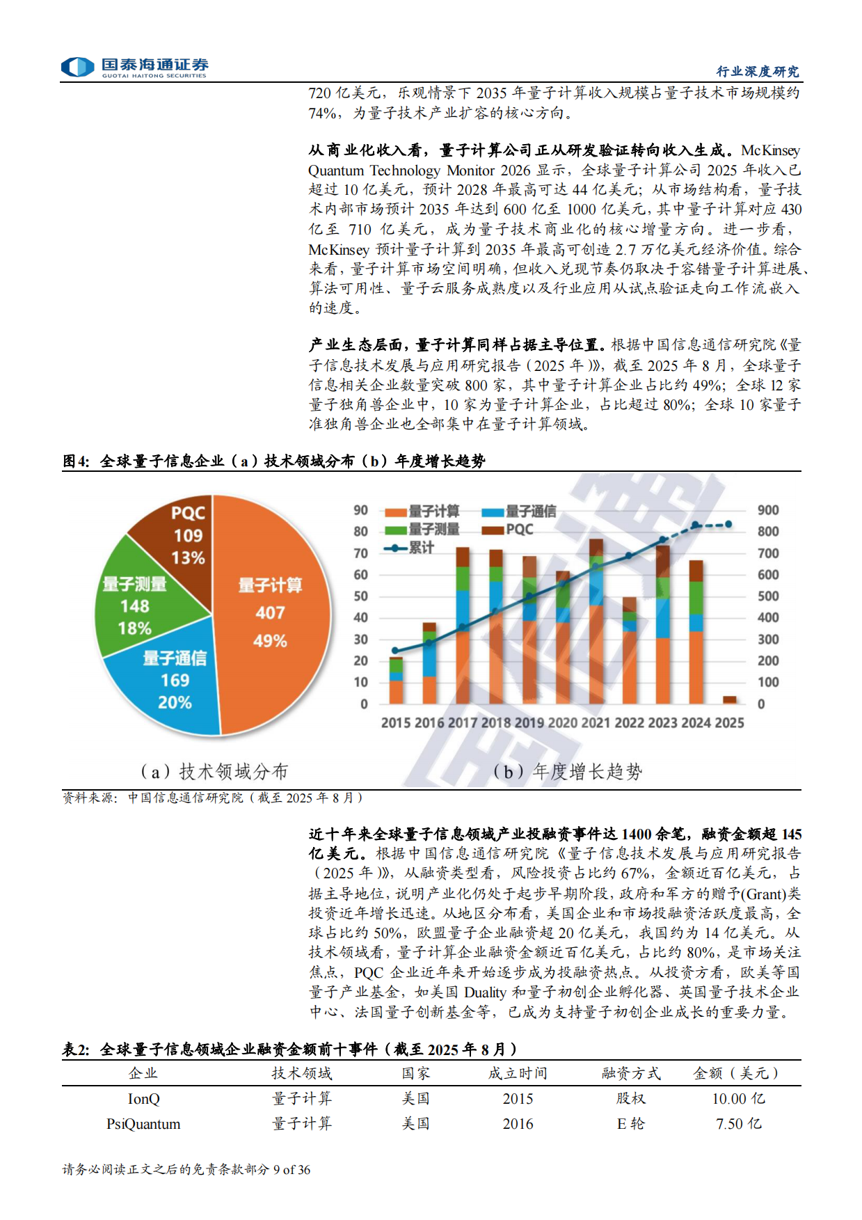 2026未来产业之量子科技：三域并进，产业化窗口开启-国泰海通.pdf_第9页