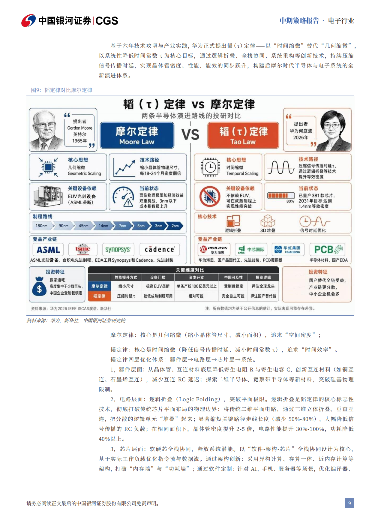 2026资本开支加码提升AI上游景气，拥抱硬科技星辰大海-中国银河.pdf_第10页