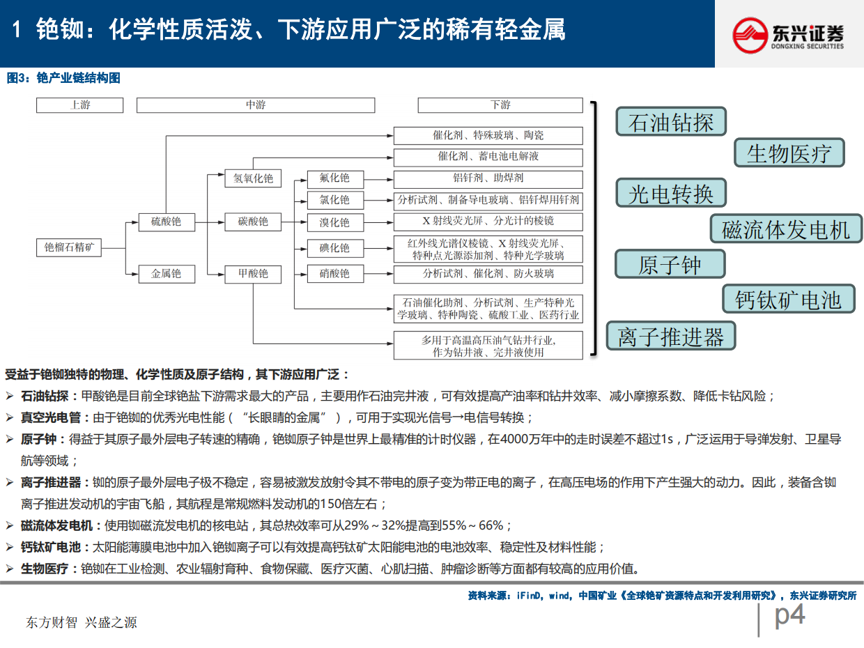 2026铷铯行业深度（V）：供需深度拆分下的行业发展窥探-上游刚性供给的垄断与下游科技消费的迭代-东兴证券.pdf_第4页