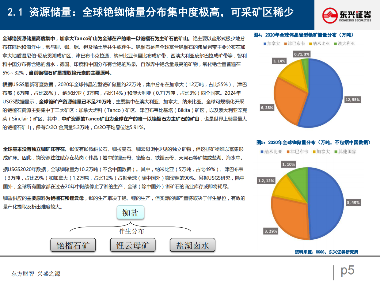 2026铷铯行业深度（V）：供需深度拆分下的行业发展窥探-上游刚性供给的垄断与下游科技消费的迭代-东兴证券.pdf_第5页