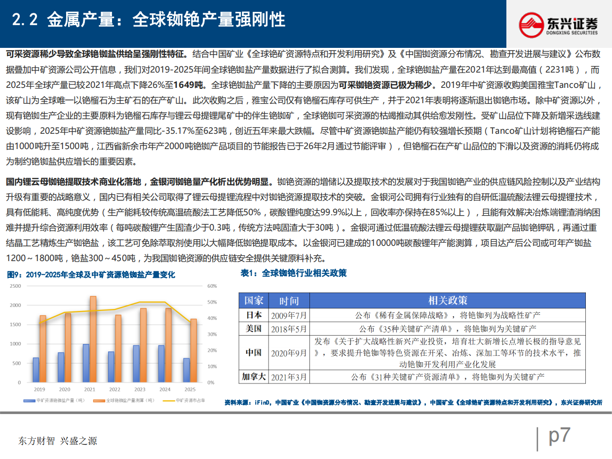 2026铷铯行业深度（V）：供需深度拆分下的行业发展窥探-上游刚性供给的垄断与下游科技消费的迭代-东兴证券.pdf_第7页