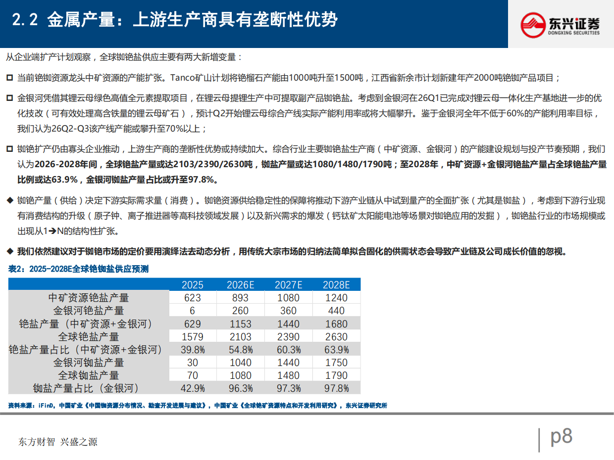 2026铷铯行业深度（V）：供需深度拆分下的行业发展窥探-上游刚性供给的垄断与下游科技消费的迭代-东兴证券.pdf_第8页