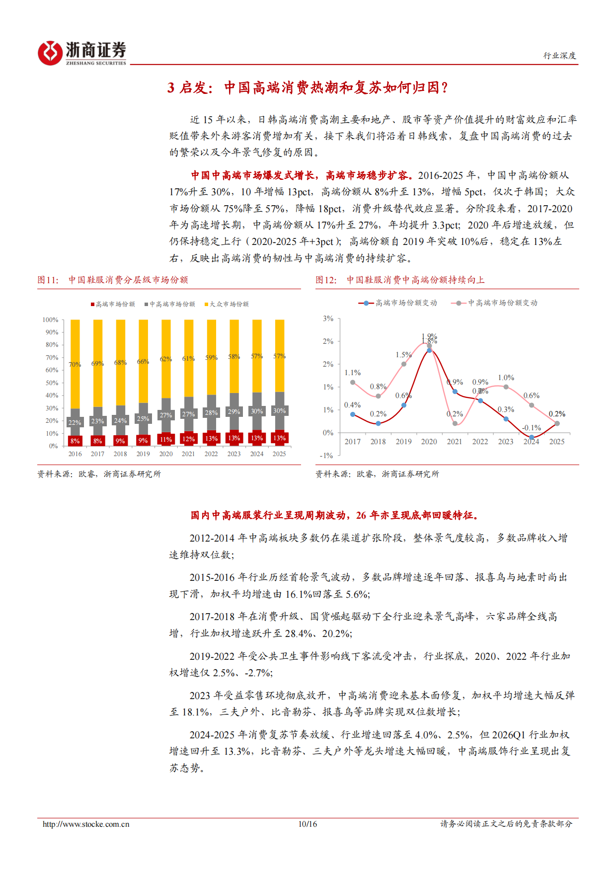 2026四问四答：高端消费复苏演进与归因-浙商证券.pdf_第10页