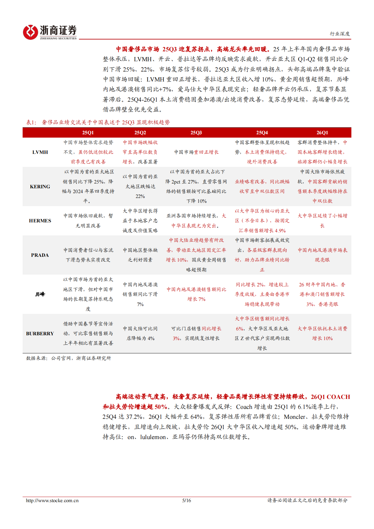 2026四问四答：高端消费复苏演进与归因-浙商证券.pdf_第5页