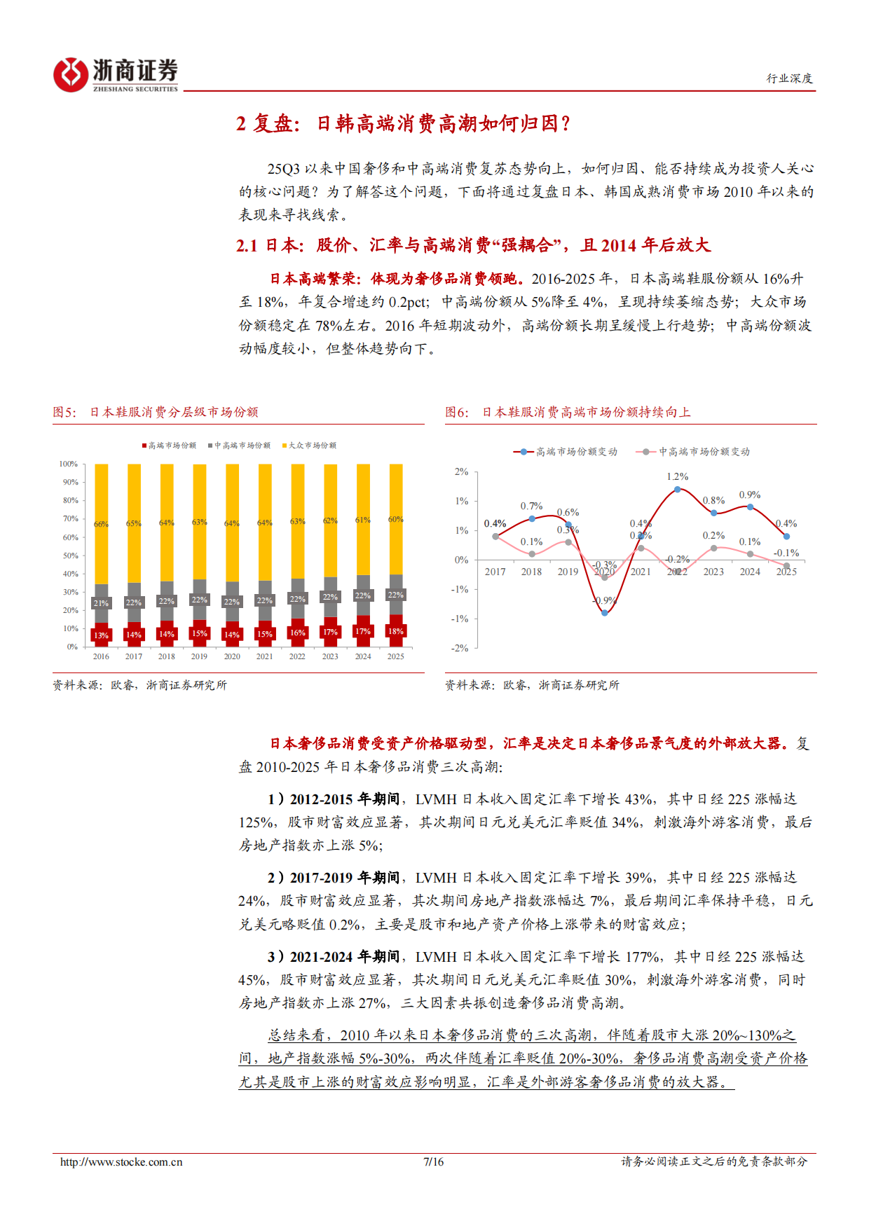 2026四问四答：高端消费复苏演进与归因-浙商证券.pdf_第7页