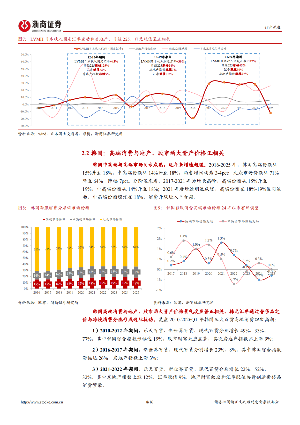 2026四问四答：高端消费复苏演进与归因-浙商证券.pdf_第8页