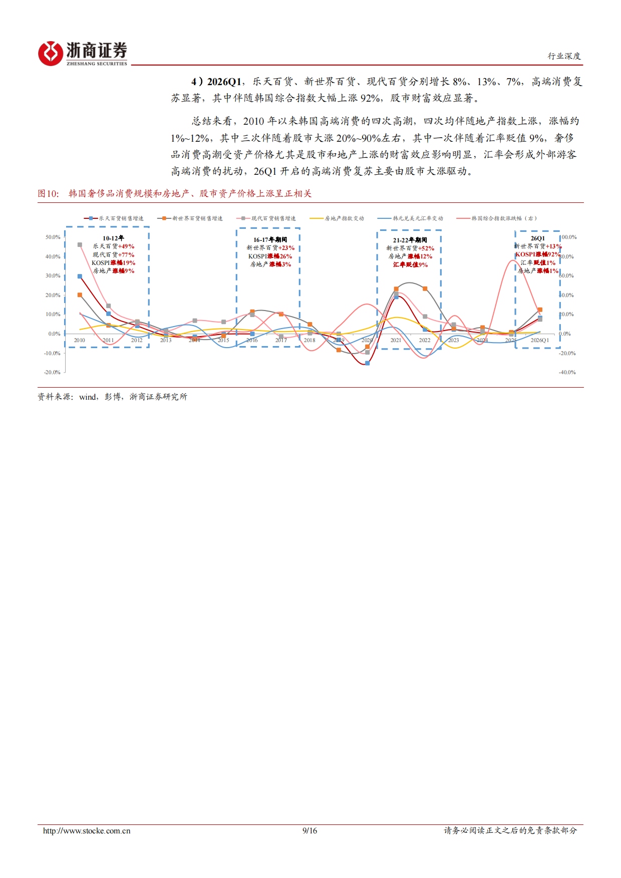 2026四问四答：高端消费复苏演进与归因-浙商证券.pdf_第9页