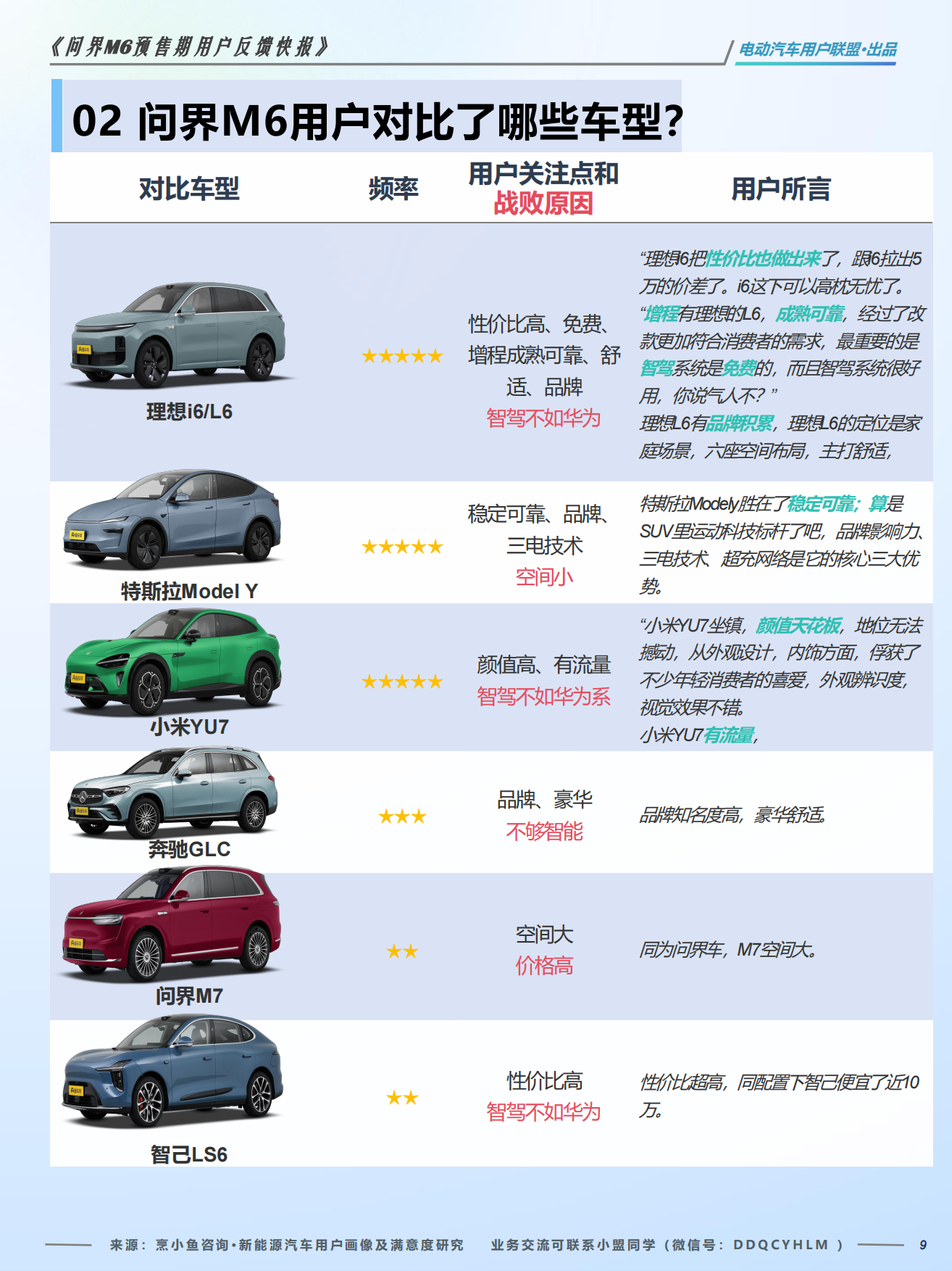 2026问界M6预售期用户反馈快报-电动汽车用户联盟.pdf_第9页