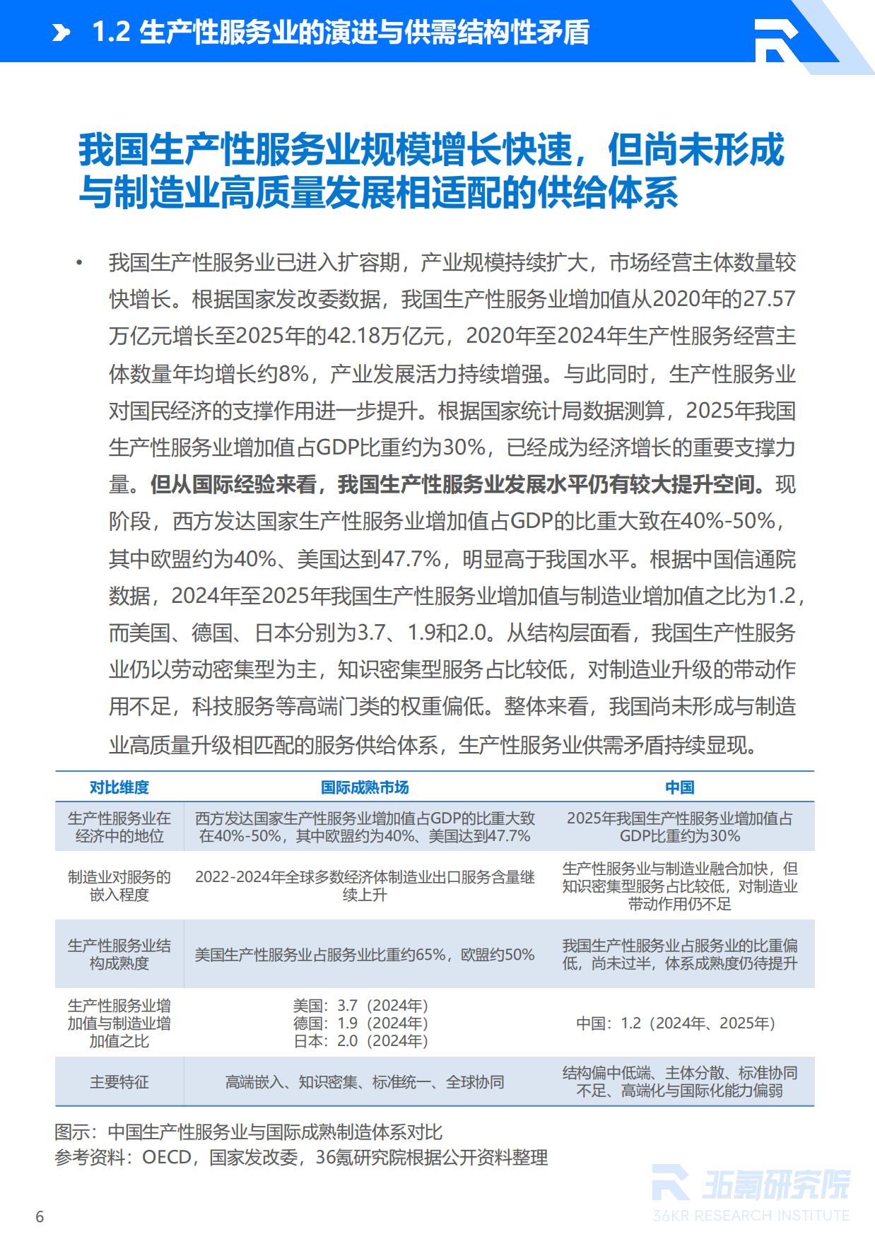 2026年中国工业用品制造与流通报告——工业用品B2B行业迈向供应链协同与智能化运营新阶段-36KR.pdf_第7页