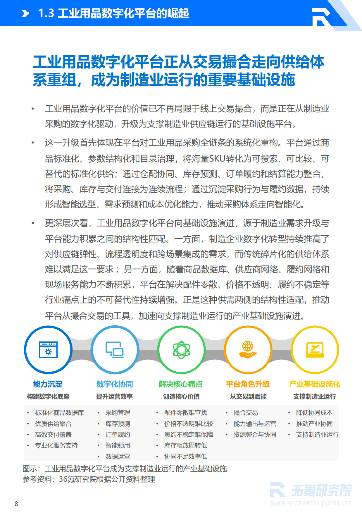 2026年中国工业用品制造与流通报告——工业用品B2B行业迈向供应链协同与智能化运营新阶段-36KR.pdf_第9页