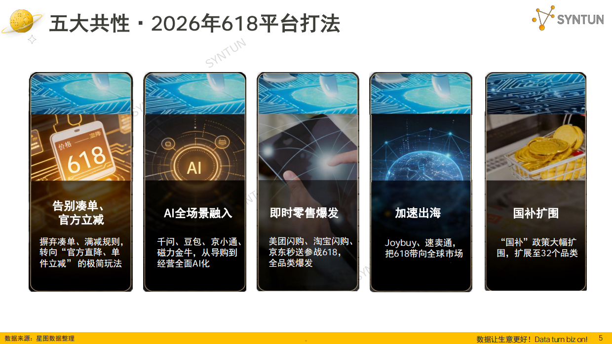 2026年618全网销售数据解读报告-星图数据.pdf_第5页