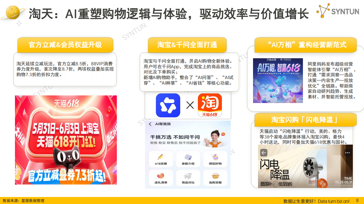 2026年618全网销售数据解读报告-星图数据.pdf_第8页