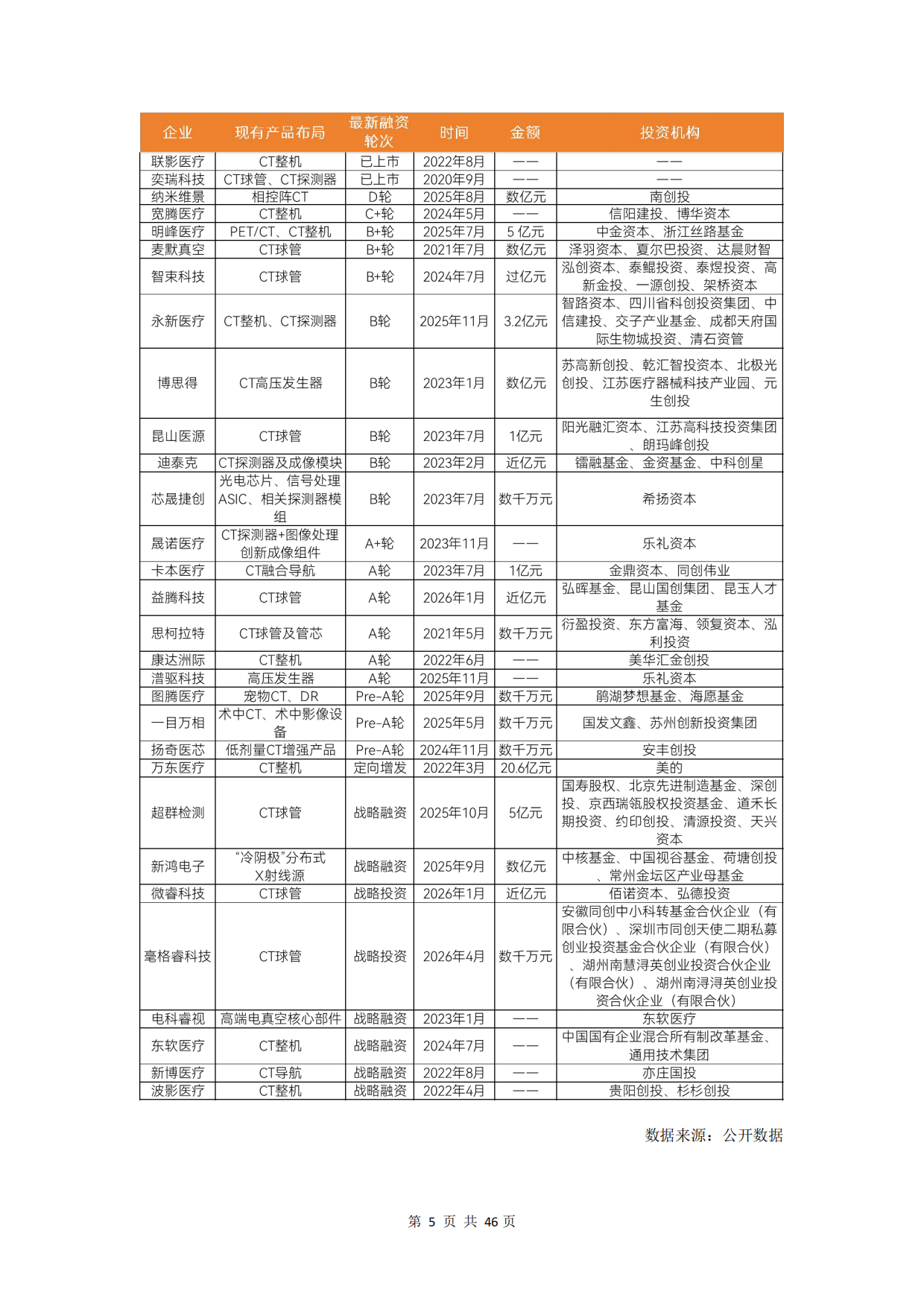 2026年CT行研报告：超高端CT引领、国产球管加速崛起-动脉智库.pdf_第10页