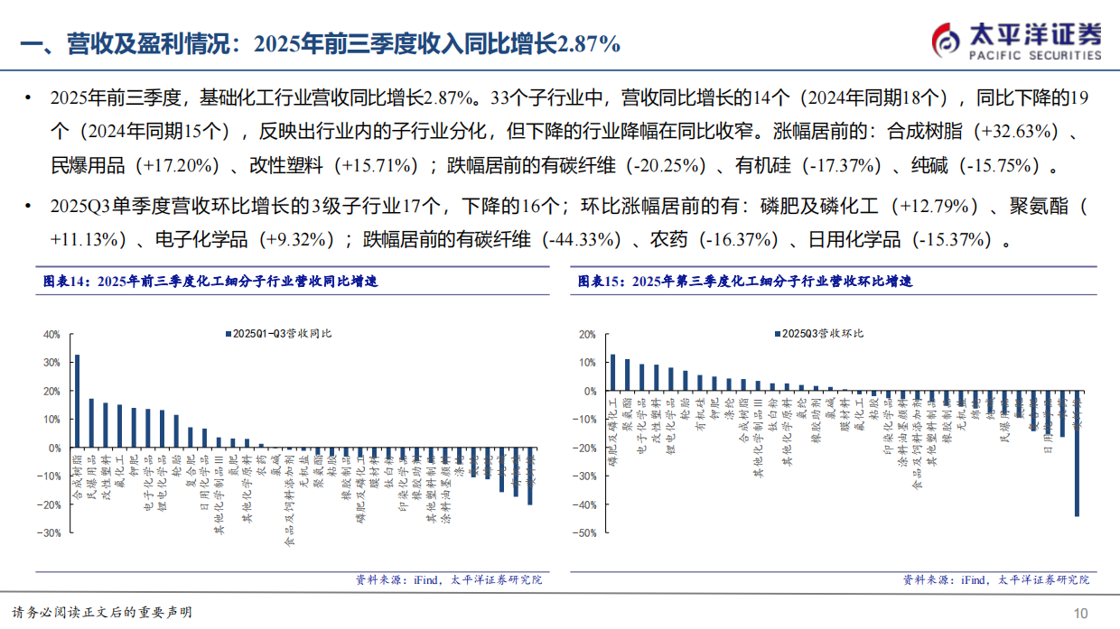 2025 化工 & 新材料年度深度策略报告（全产业链深度分析）-太平洋证券.pdf_第10页