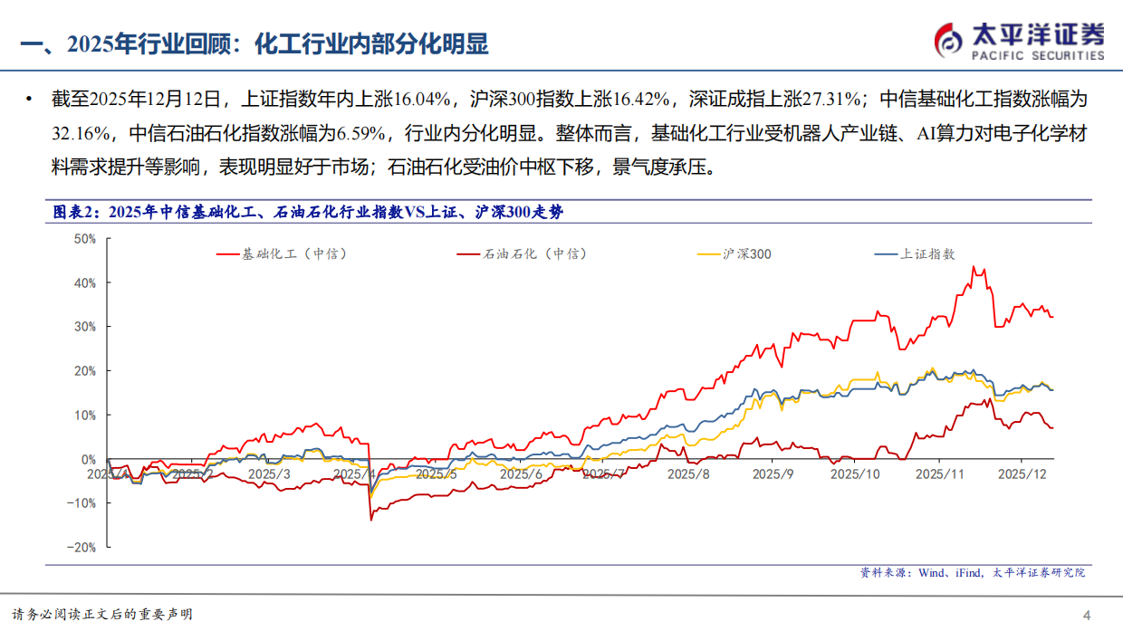 2025 化工 & 新材料年度深度策略报告（全产业链深度分析）-太平洋证券.pdf_第4页