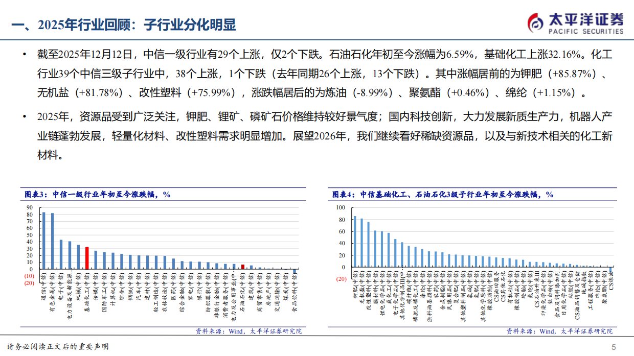 2025 化工 & 新材料年度深度策略报告（全产业链深度分析）-太平洋证券.pdf_第5页