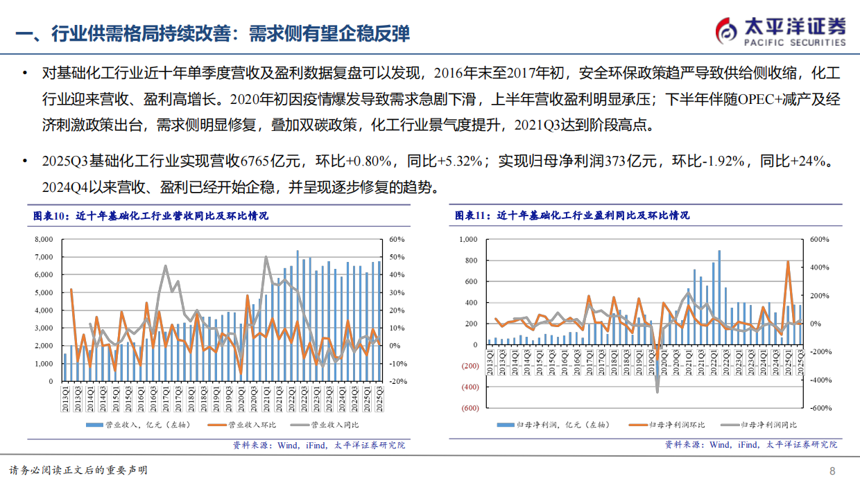 2025 化工 & 新材料年度深度策略报告（全产业链深度分析）-太平洋证券.pdf_第8页