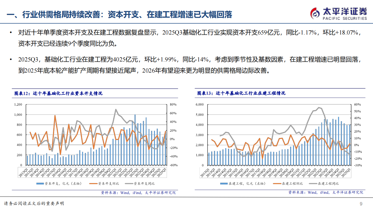 2025 化工 & 新材料年度深度策略报告（全产业链深度分析）-太平洋证券.pdf_第9页