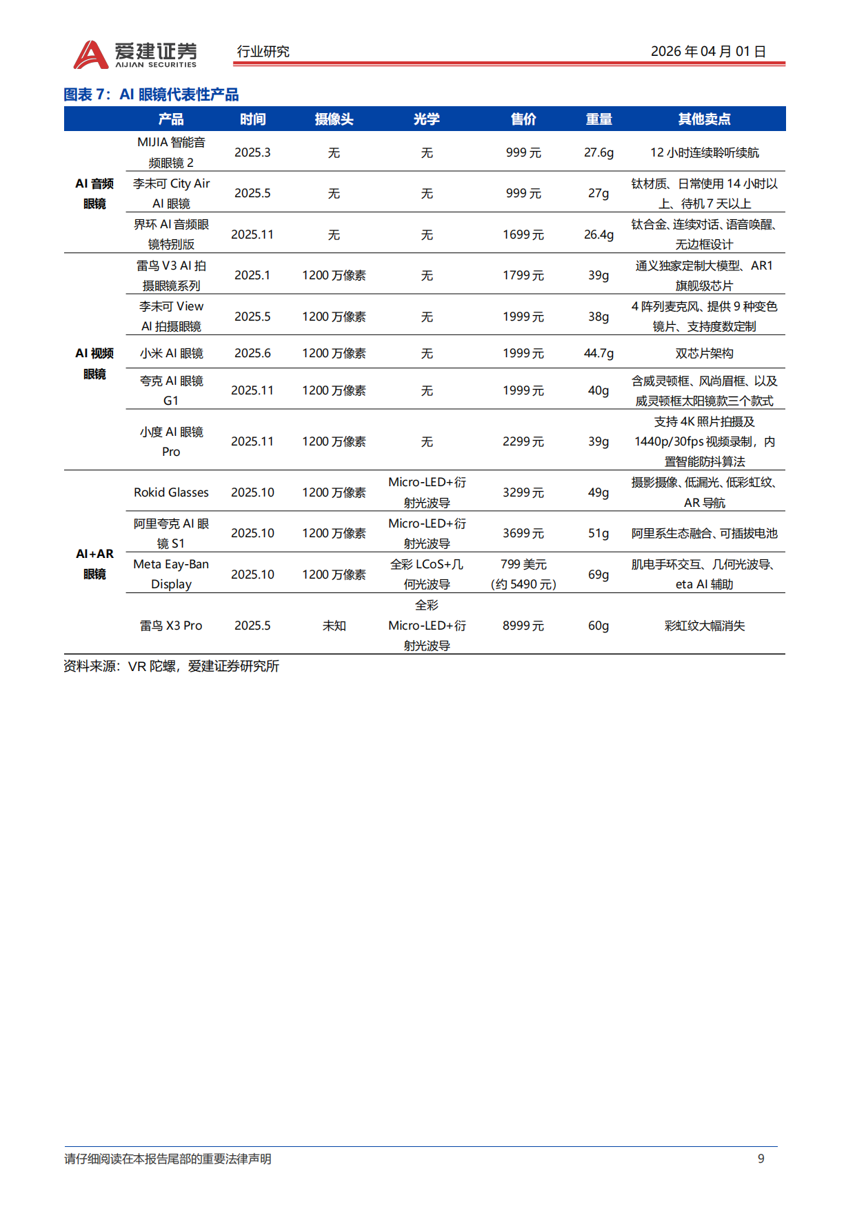 2026AI眼镜行业深度报告：从技术融合到生态构建，把握穿戴智能化新浪潮-爱建证券.pdf_第9页