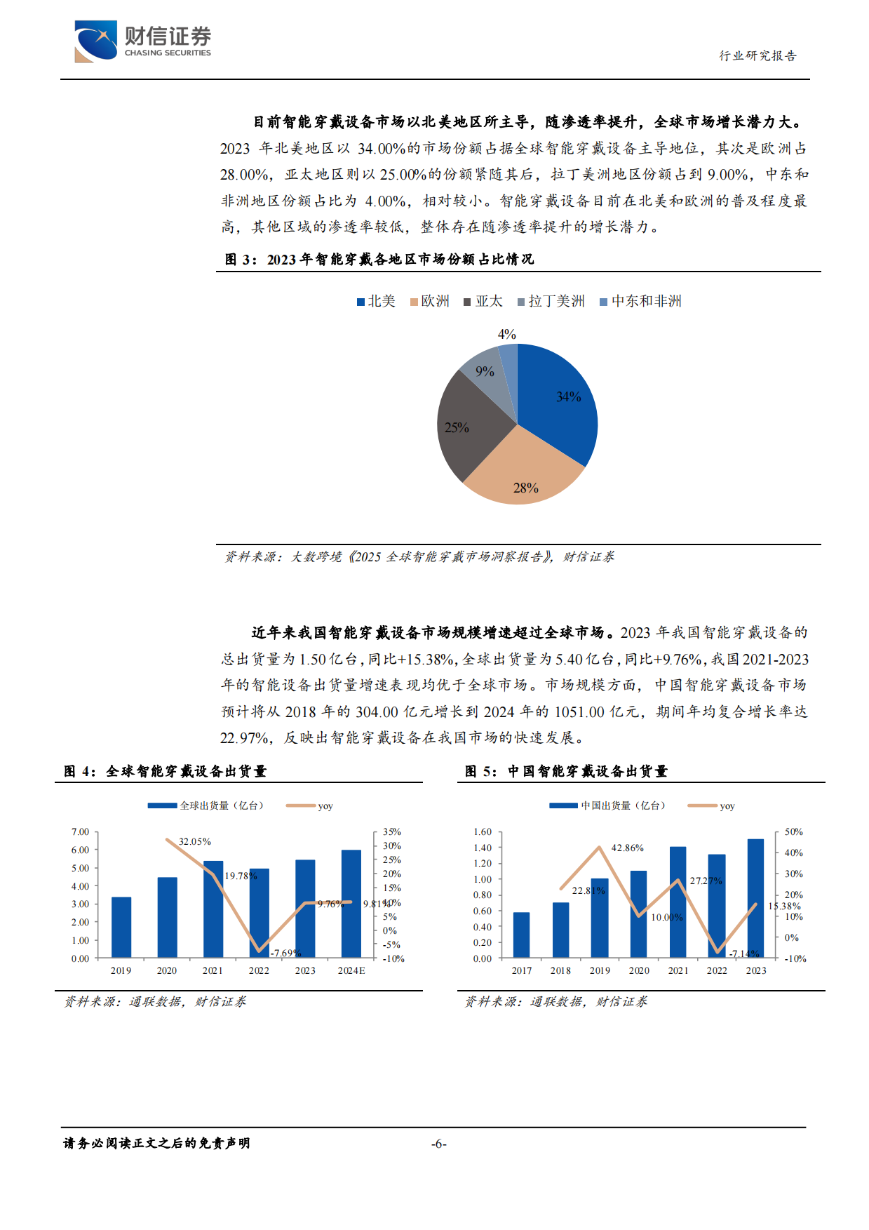 2026智能穿戴设备行业深度：深度聚焦健康管理赛道，关注行业价值升维空间-财信证券.pdf_第6页