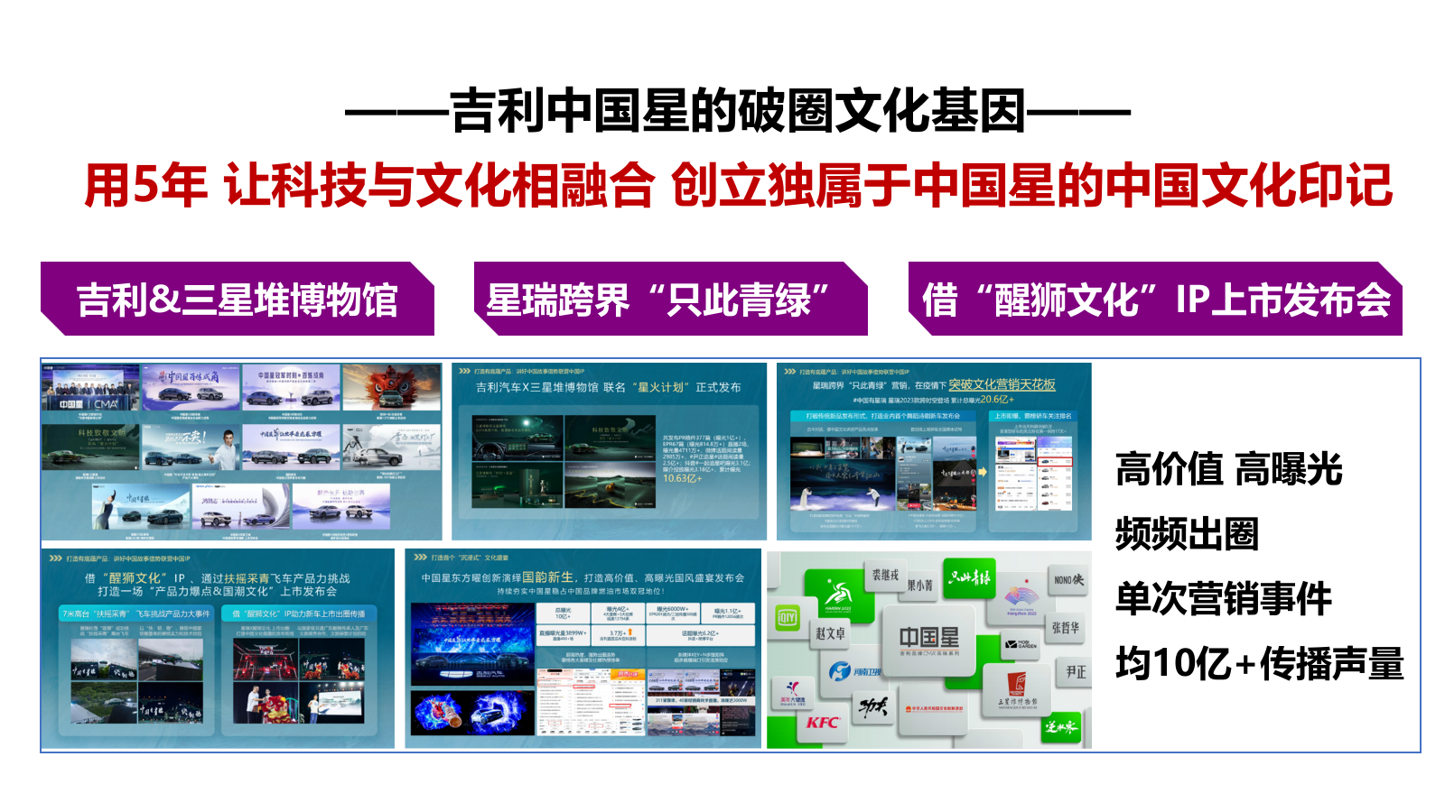 2026沃福百瑞X吉利中国星全国媒体试驾会.pptx_第4页