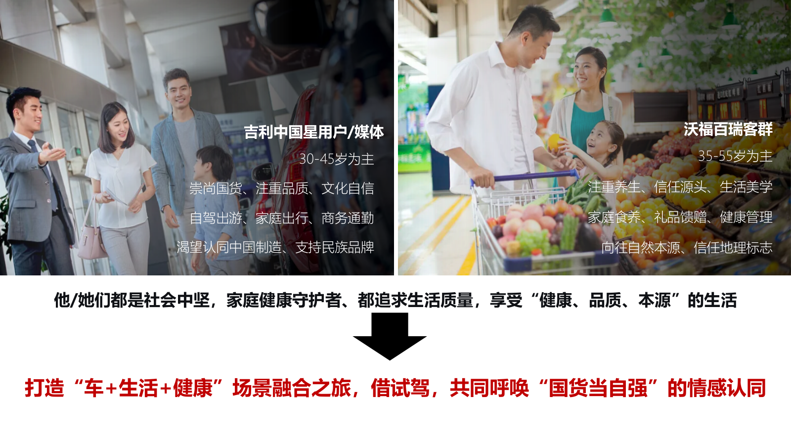 2026沃福百瑞X吉利中国星全国媒体试驾会.pptx_第7页