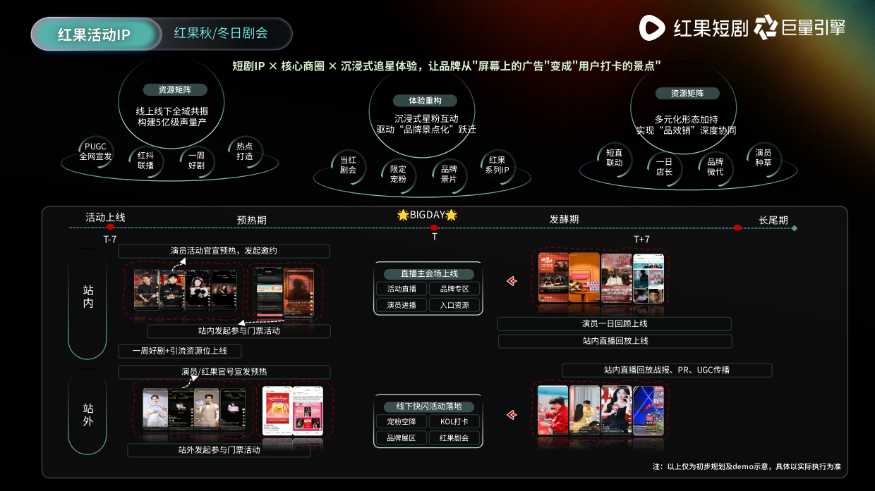 2026年红果短剧营销通案·H2更新.pdf_第10页