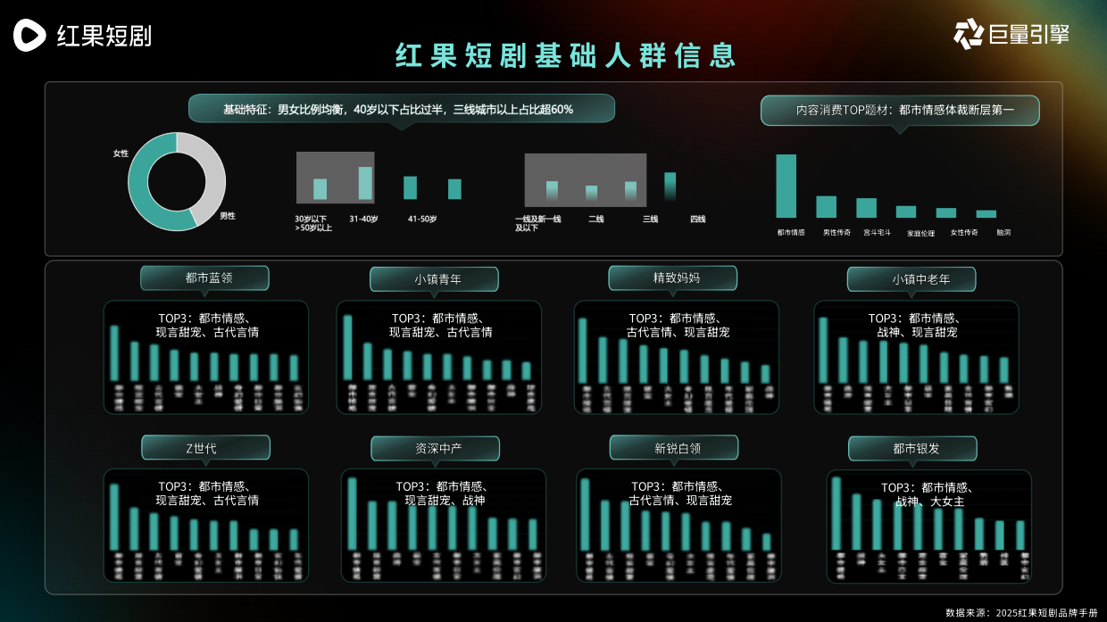 2026年红果短剧营销通案·H2更新.pdf_第3页