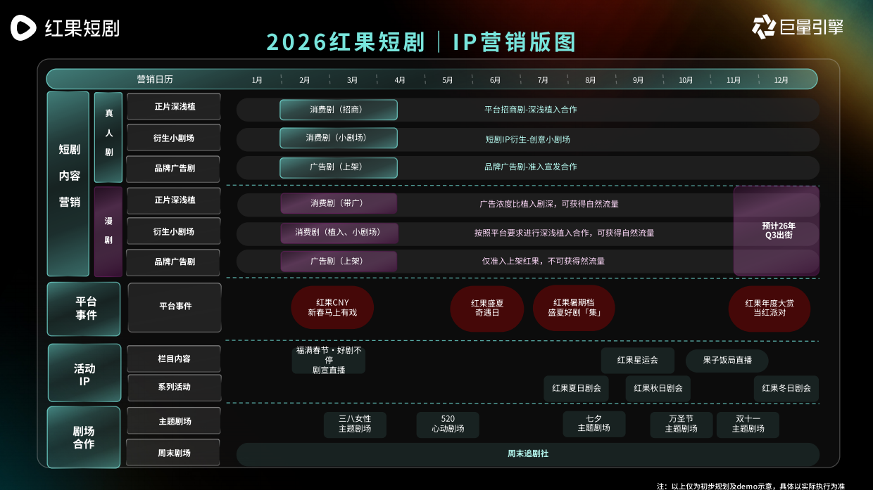 2026年红果短剧营销通案·H2更新.pdf_第4页
