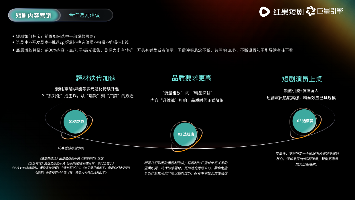 2026年红果短剧营销通案·H2更新.pdf_第6页