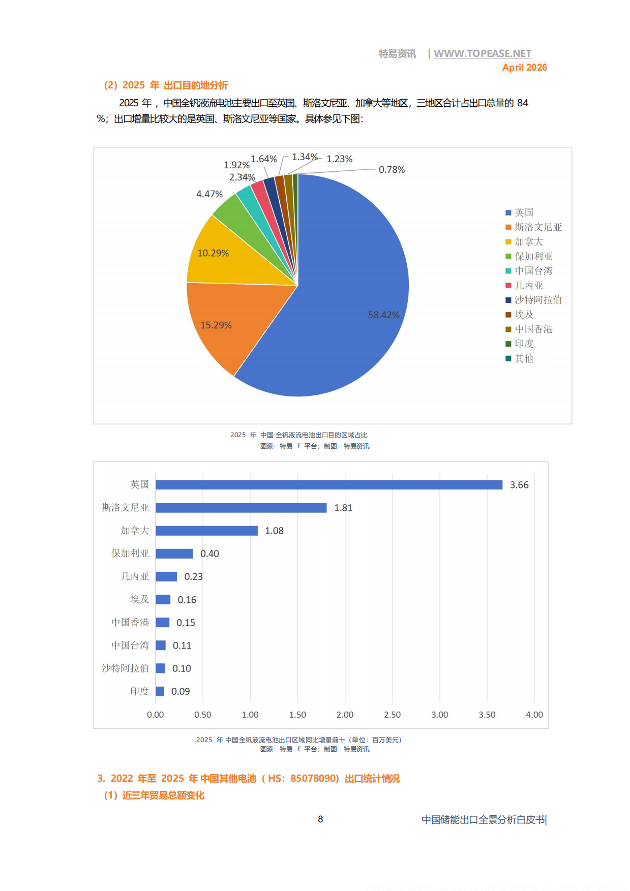 2026中国储能出口全景分析白皮书-上海特易信息科技有限公司.pdf_第10页
