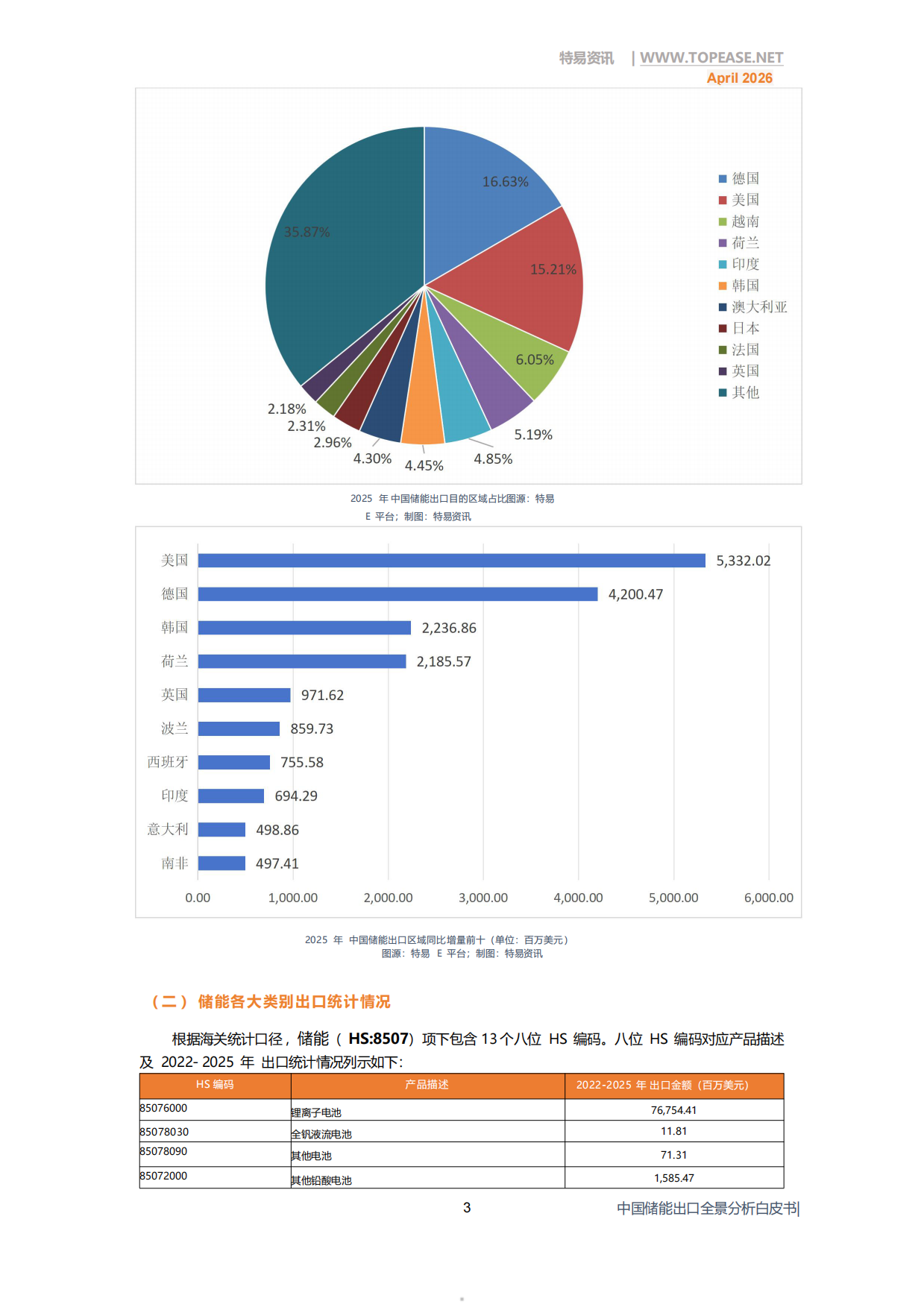 2026中国储能出口全景分析白皮书-上海特易信息科技有限公司.pdf_第5页