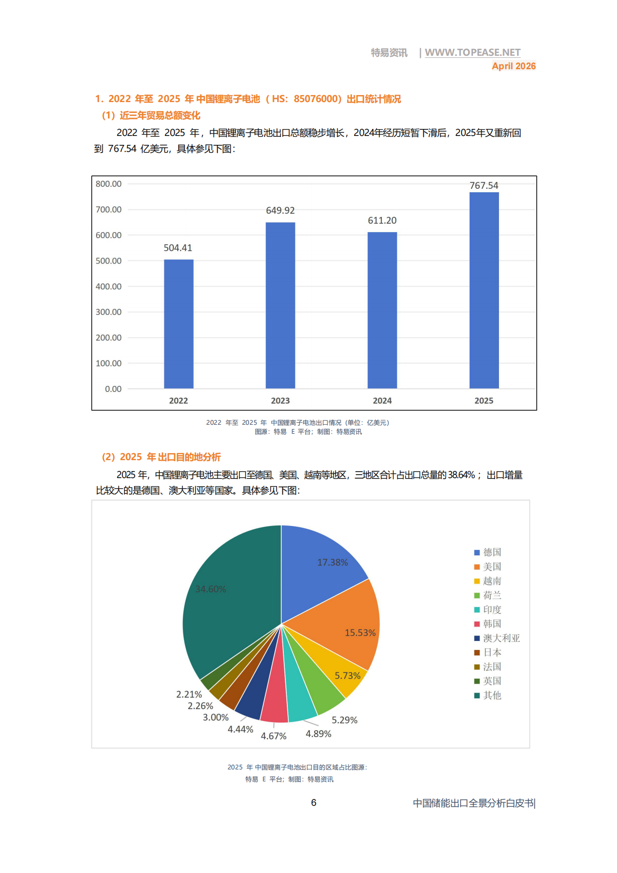 2026中国储能出口全景分析白皮书-上海特易信息科技有限公司.pdf_第8页
