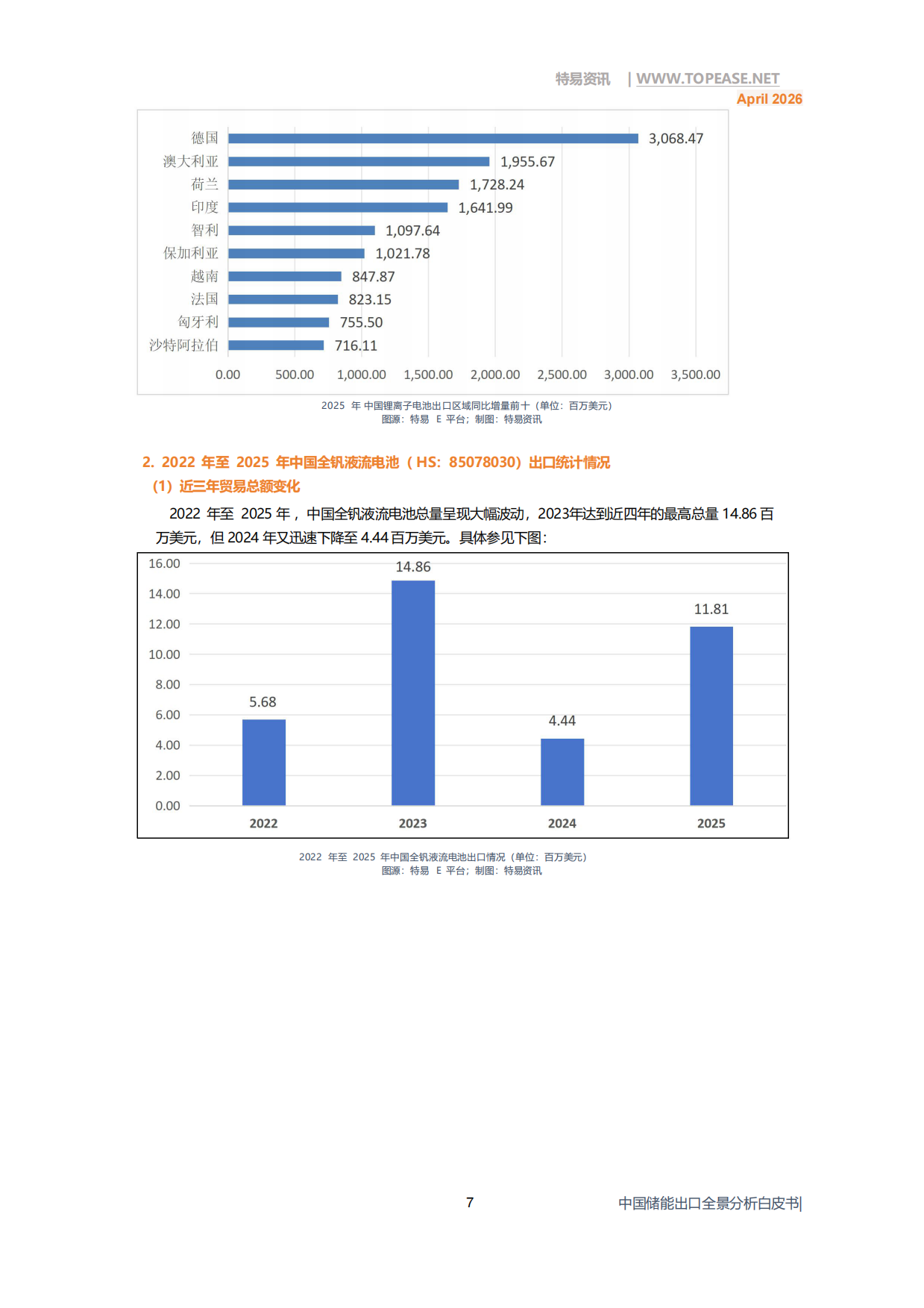 2026中国储能出口全景分析白皮书-上海特易信息科技有限公司.pdf_第9页