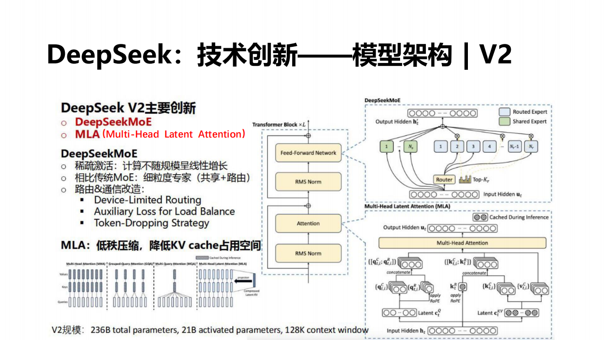 山东大学-deepseek应用与部署ppt.pdf_第10页