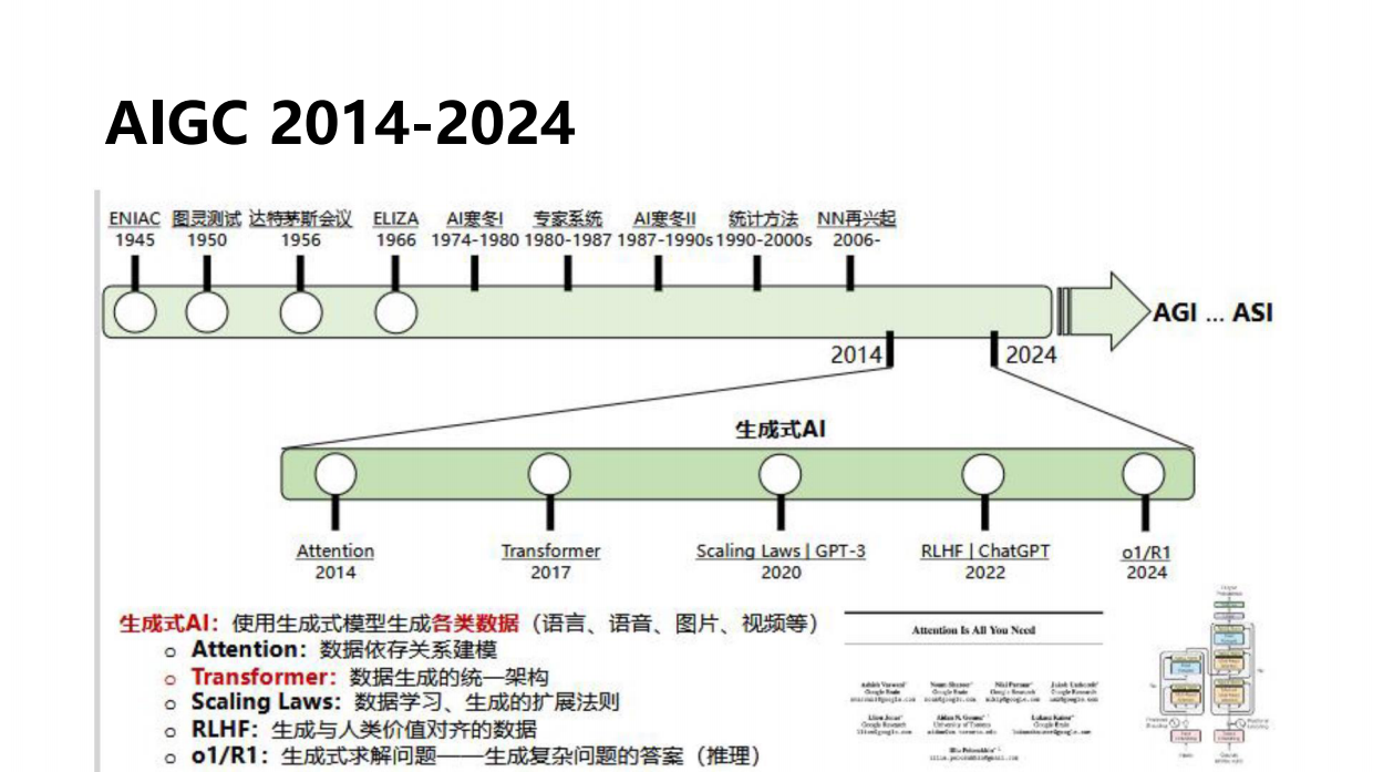 山东大学-deepseek应用与部署ppt.pdf_第4页