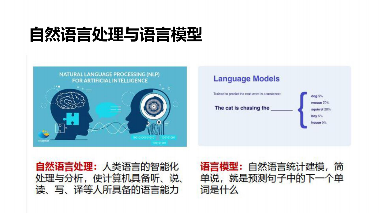 山东大学-deepseek应用与部署ppt.pdf_第5页