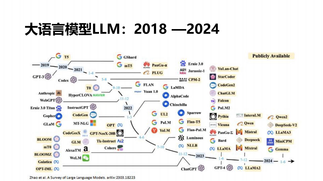 山东大学-deepseek应用与部署ppt.pdf_第6页