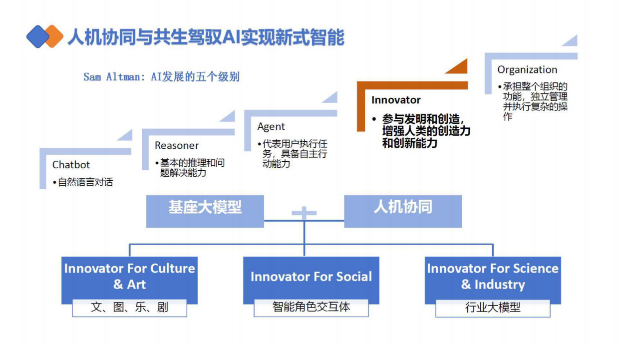 山东大学-deepseek应用与部署ppt.pdf_第7页