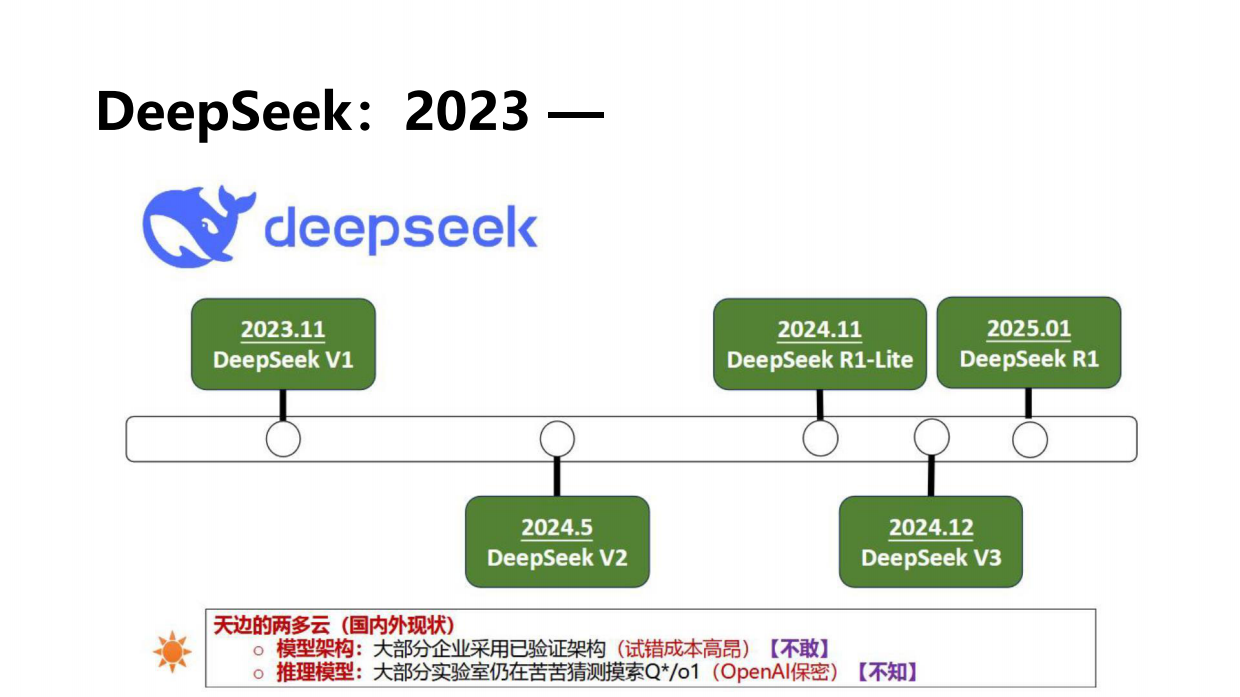 山东大学-deepseek应用与部署ppt.pdf_第9页