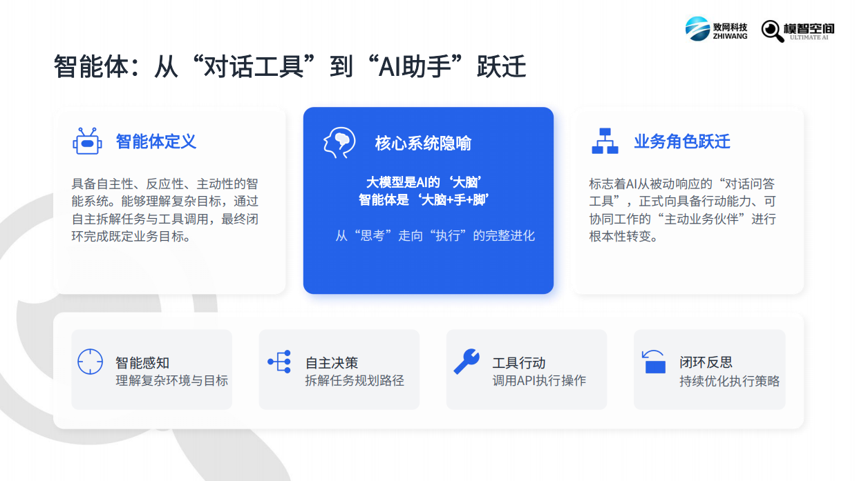 2026年智能体人才报告-智网科技&模智空间.pdf_第4页