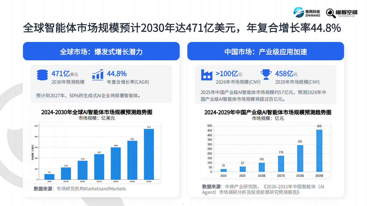 2026年智能体人才报告-智网科技&模智空间.pdf_第5页