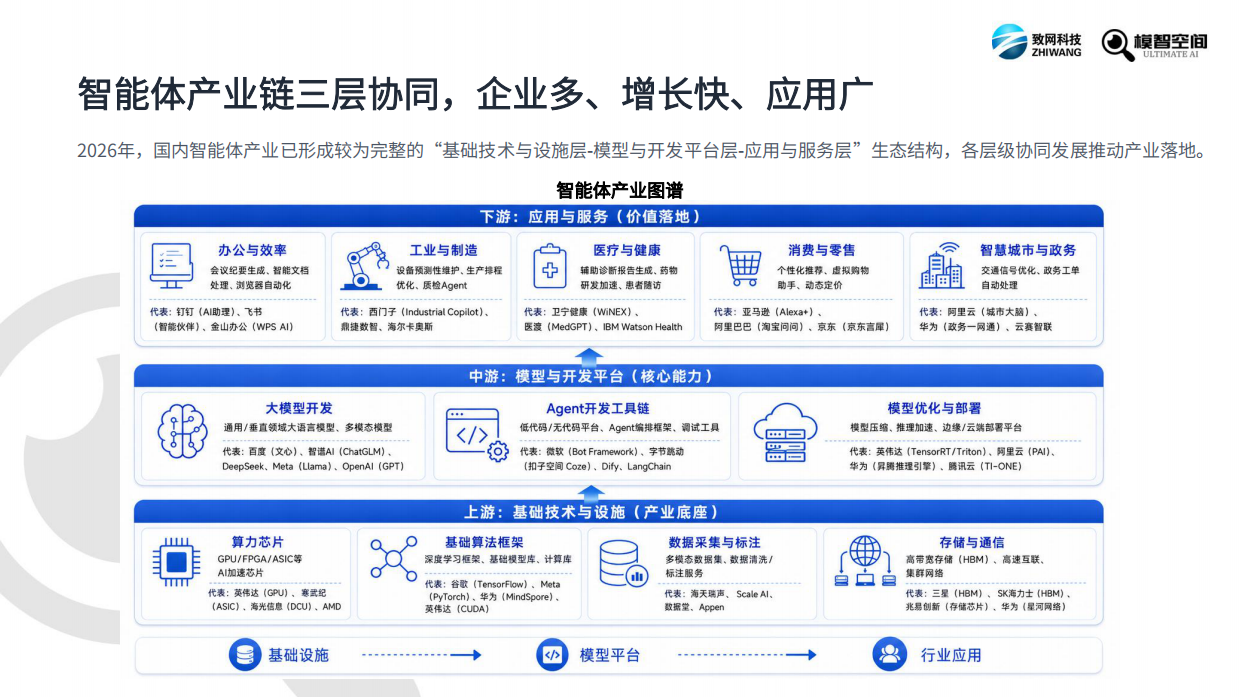 2026年智能体人才报告-智网科技&模智空间.pdf_第6页