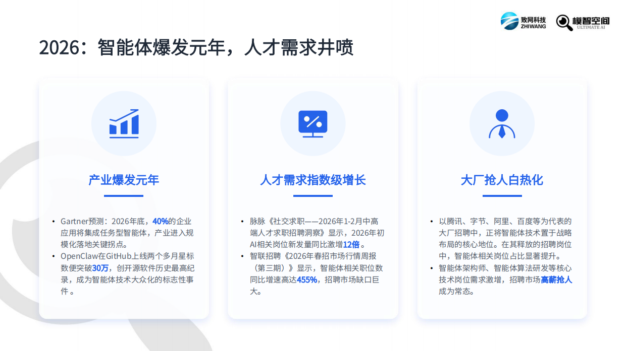2026年智能体人才报告-智网科技&模智空间.pdf_第8页