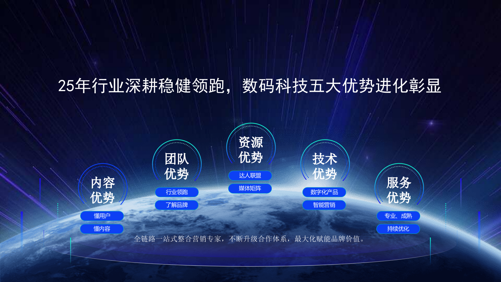 2024年H2雷神校园行合作方案.pptx_第3页