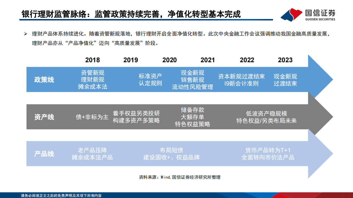 中国机构配置手册（2026版）之银行理财篇：存款搬家下的产品体系重构-国信证券.pdf_第10页