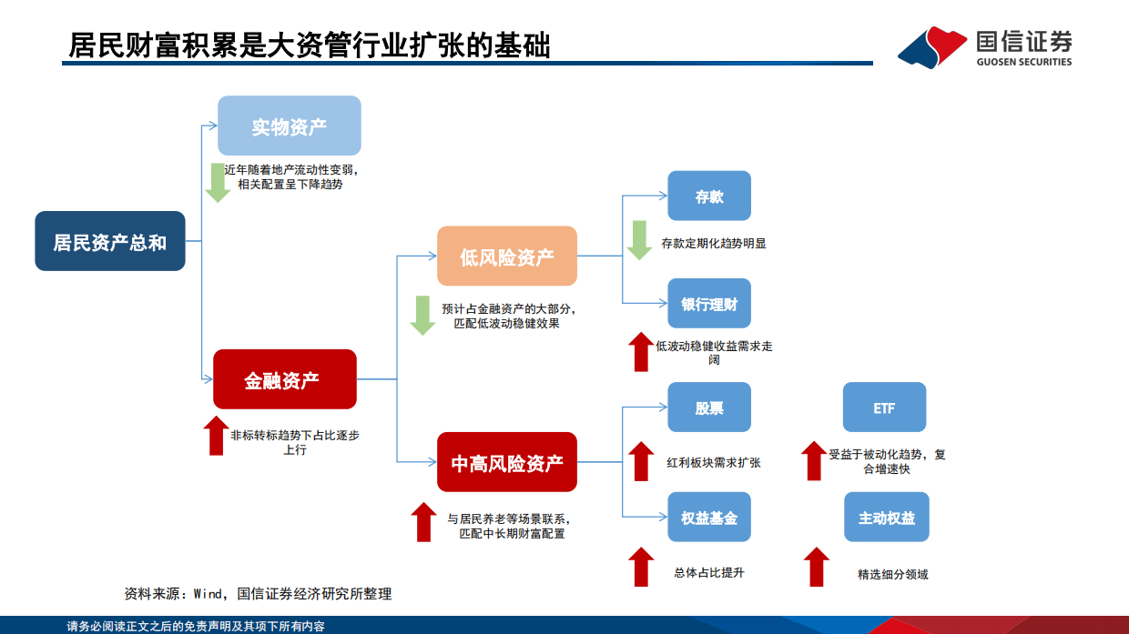 中国机构配置手册（2026版）之银行理财篇：存款搬家下的产品体系重构-国信证券.pdf_第4页